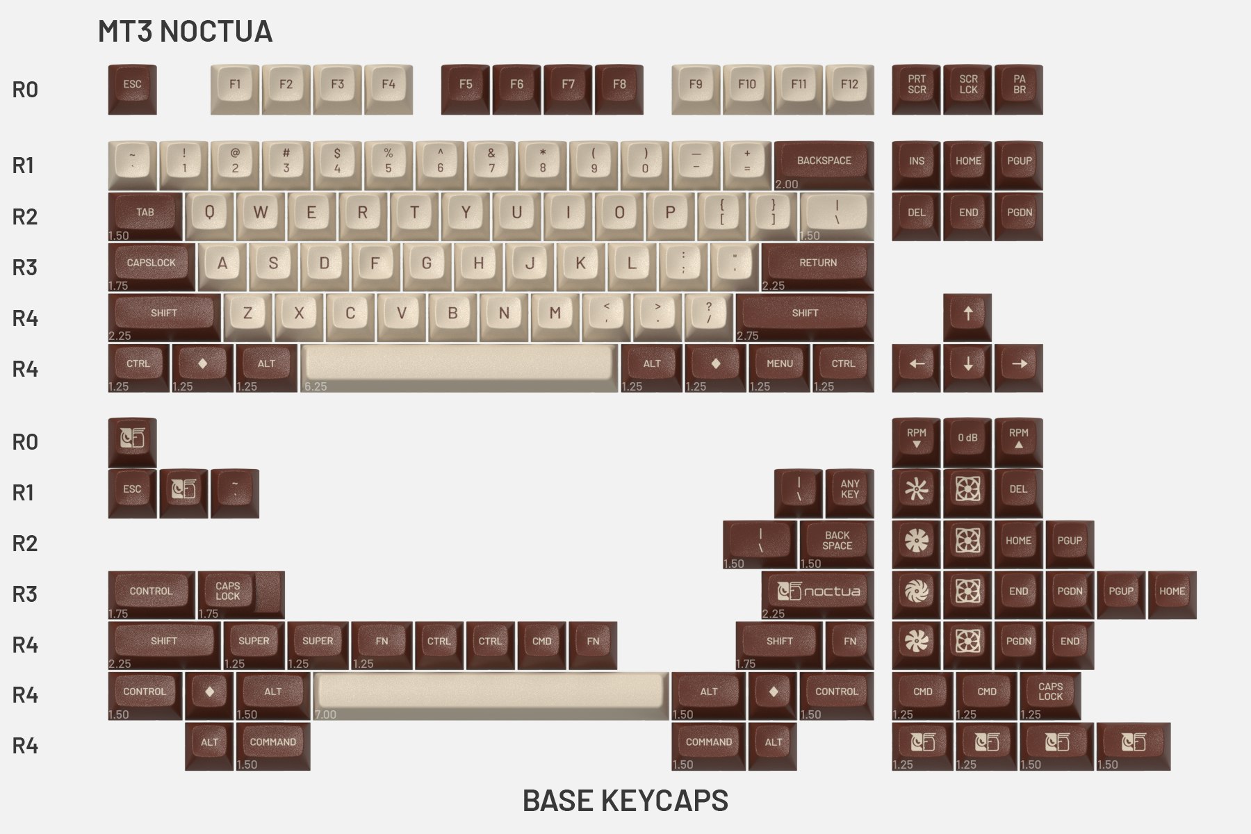 Drop + MiTo MT3 Noctua Keycap Set - Novelty Keycaps | Mechanical